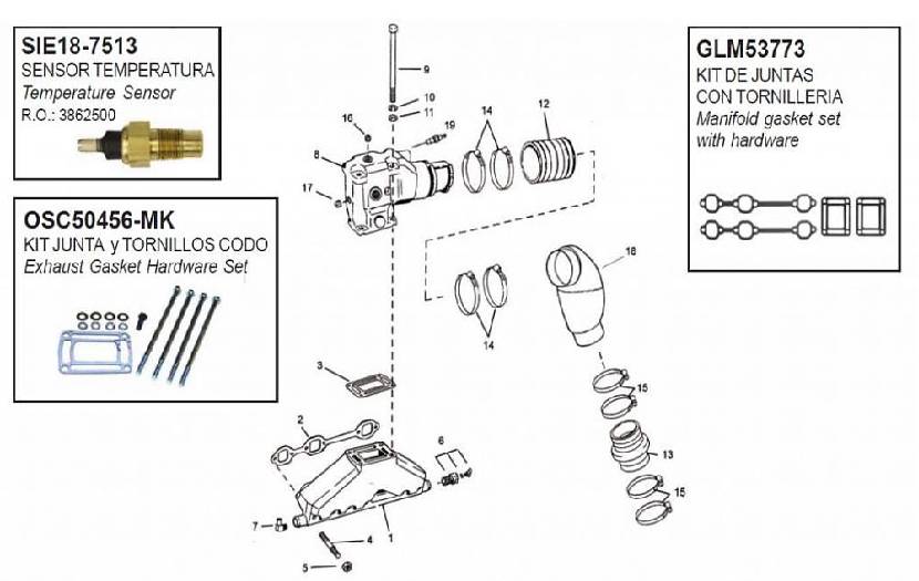 Modell 4.3 GM 262 CID V6 (seit 1991)