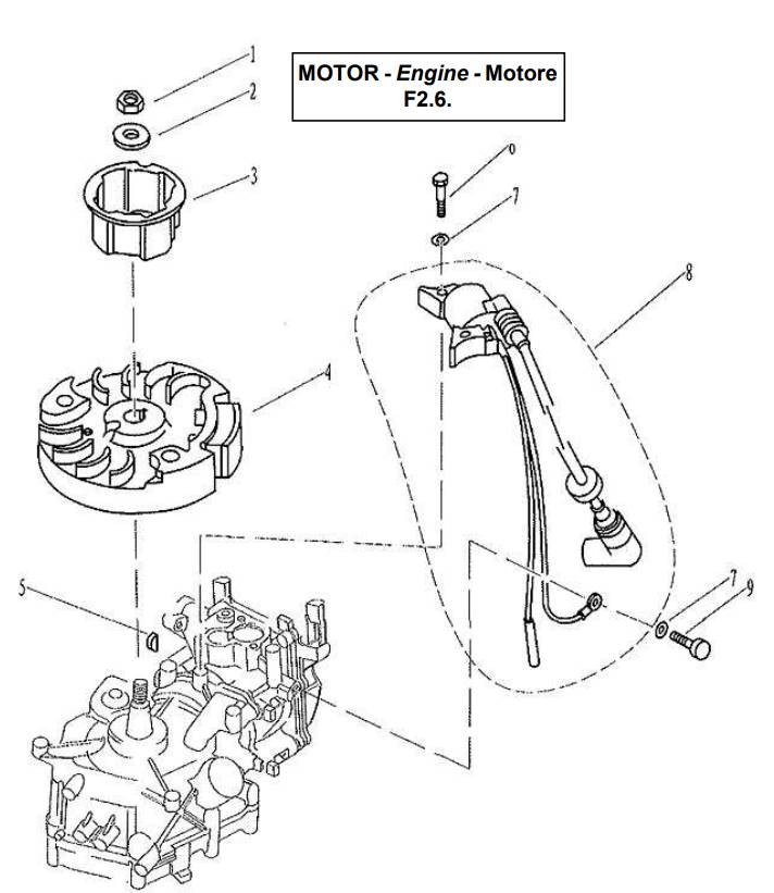 Ignitor Assembly Ignitor Assembly