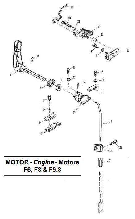 Control System Control System